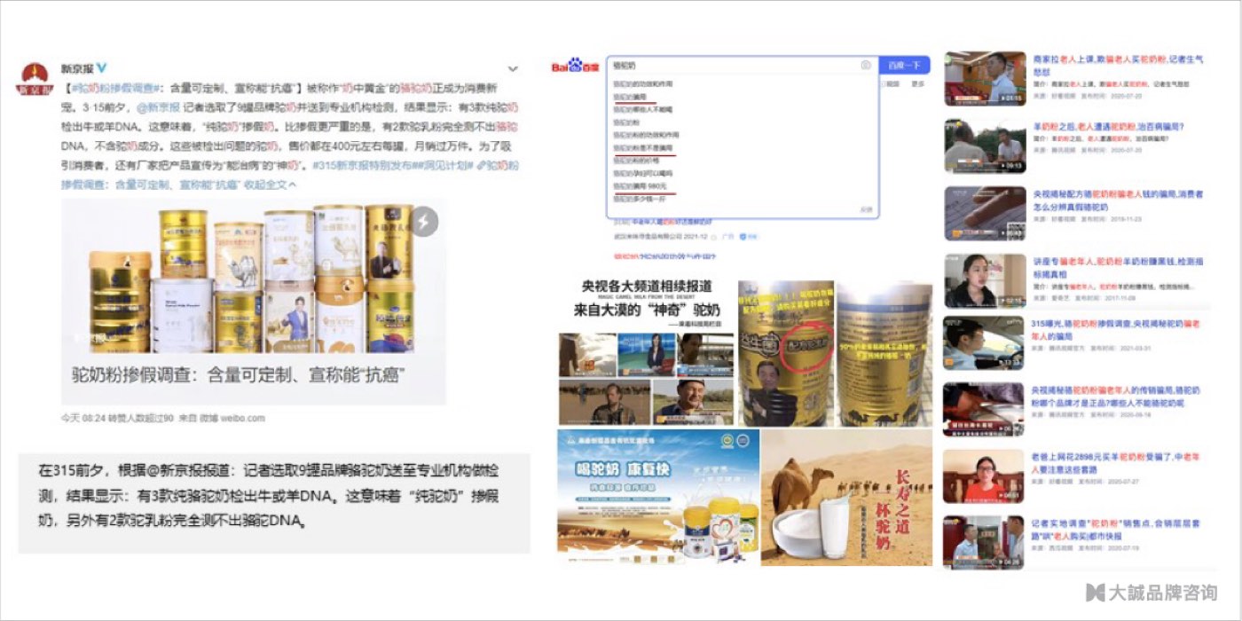 行业乱象调研